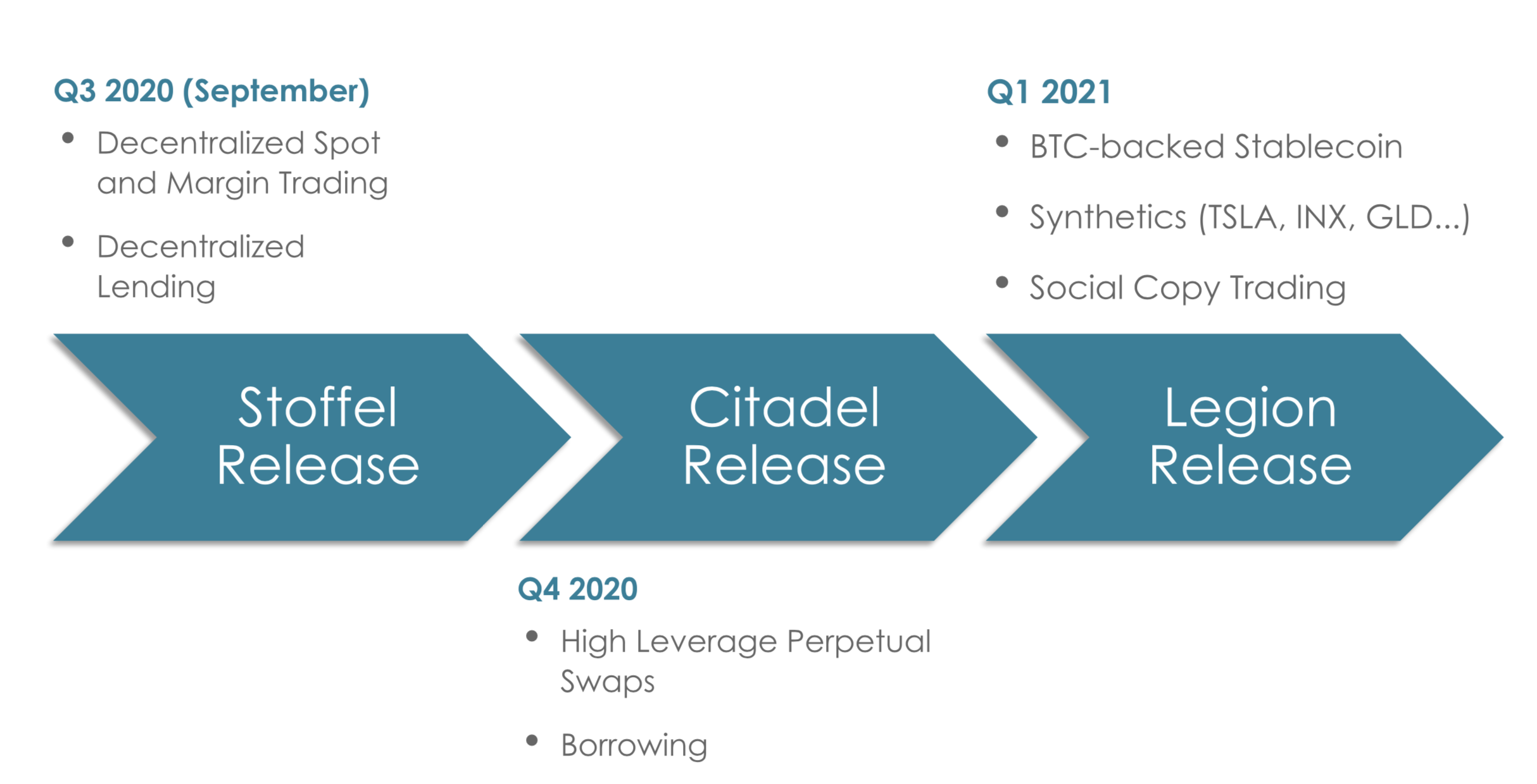 Product roadmap